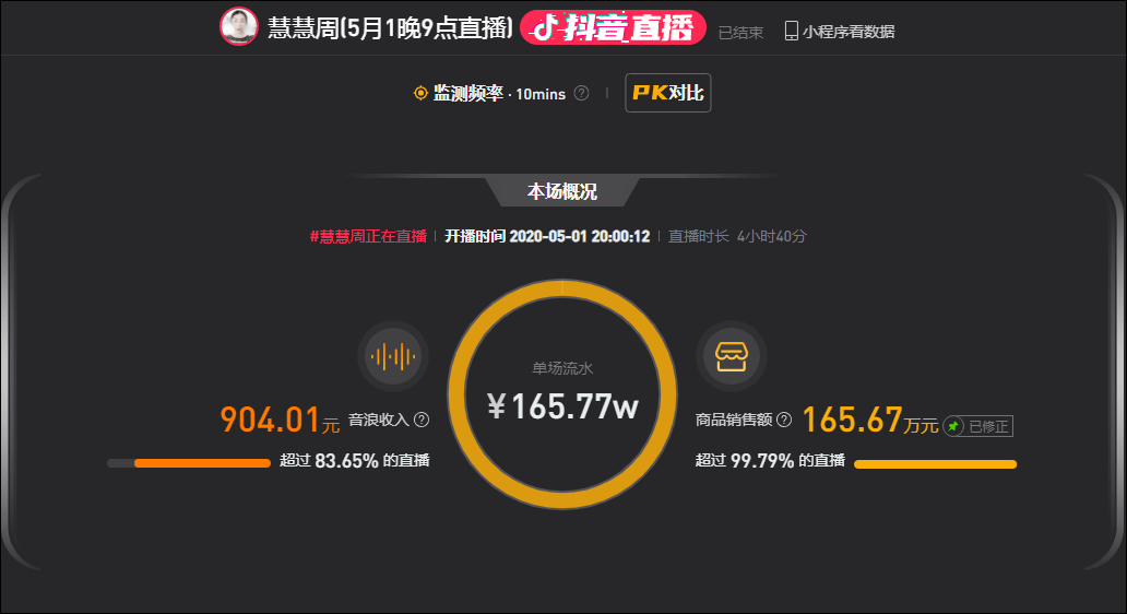 全网|特效流视频再出爆款！“慧慧周”2个月涨粉500万，如何打开天花板？