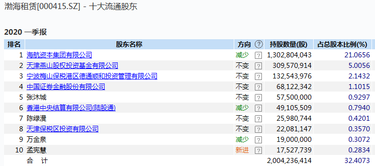中报|太惨了：2天跌回2个月前，10万股东哀叹牛在哪里！“中报预亏王”竟是“人均薪酬王”？这反差太大我不敢看！