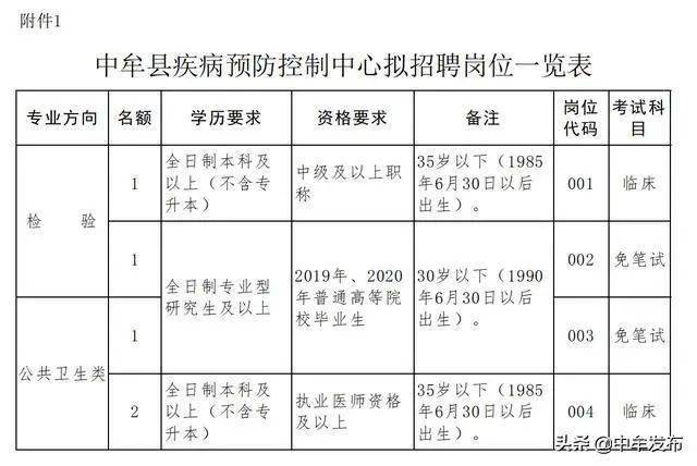 中牟县广惠街办事处人口数量_惠惠