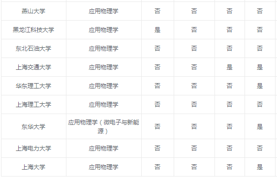 实有人口管理员专业知识_孔网分类(3)