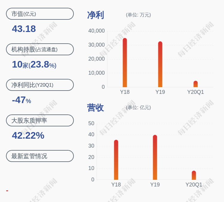 发布公告|海利得：减持计划到期 董事姚峻未减持公司股份