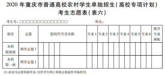 小育带你了解志愿表!网上填报志愿都有哪些志愿表?