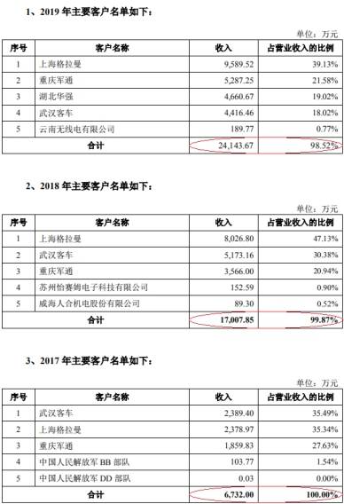公司|捷强动力4年现金流2年为负 曾两向关联方曲线借款