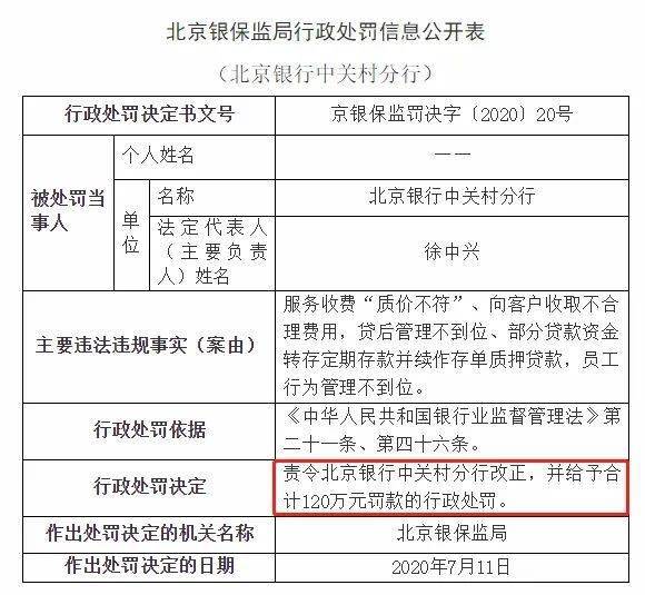 发放贷款|最高罚没777万！监管出手，多家银行吃罚单：平安、北京银行、广发、农行中招！