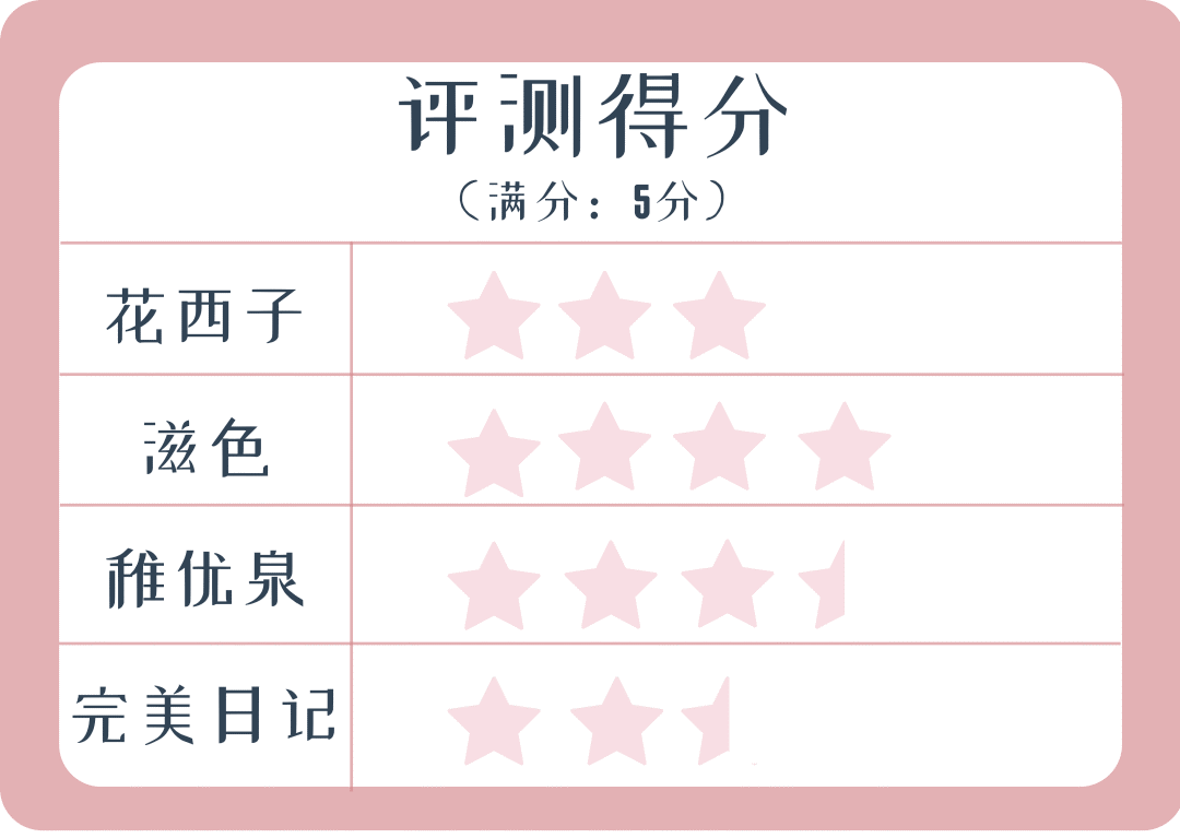 气垫|想碾压大牌还缺点实力，这届国货气垫全部翻车？