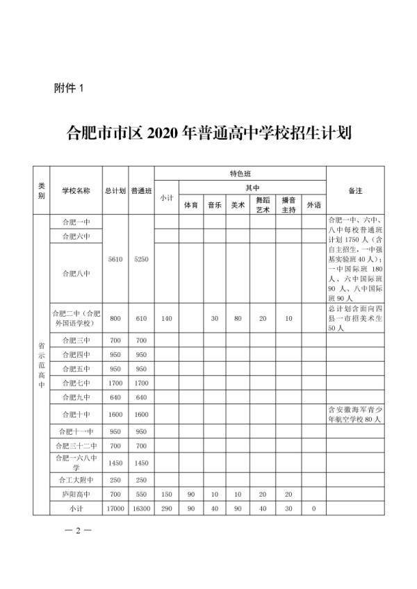 合肥|刚刚！合肥市区2020年普通高中招生计划公布！