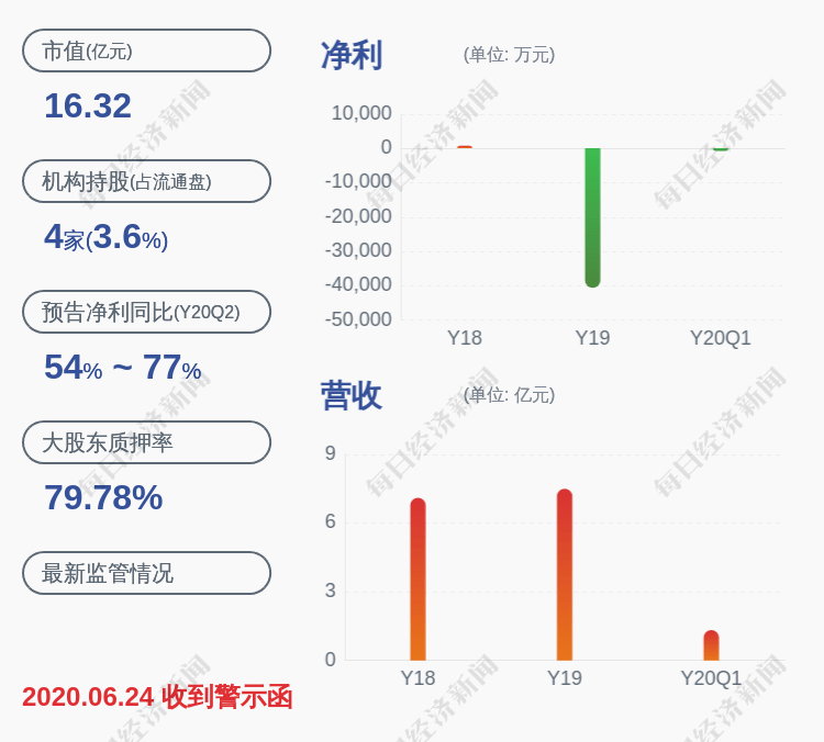 行业|ST八菱：股东黄生田减持计划实施完毕，共减持64.5万股