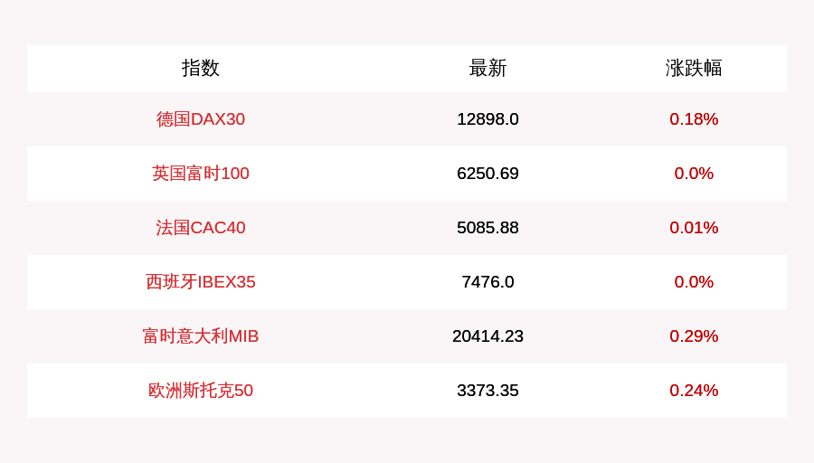 步静|7月17日德国DAX30指数开盘上涨0.18%，英国富时100指数平开
