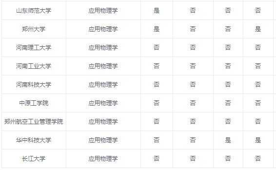 实有人口管理员专业知识_孔网分类(3)