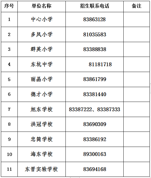 2020东坑积分排名_2020年东坑镇非户籍初中阶段符合条件申领积分补贴的(2)