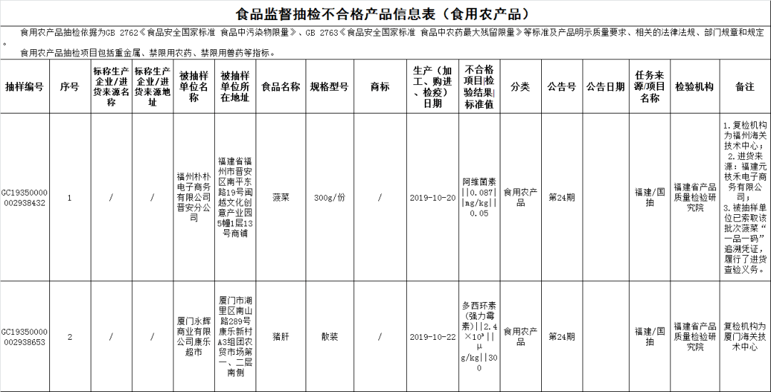 2020年前5个月福建省_福建省地图(3)