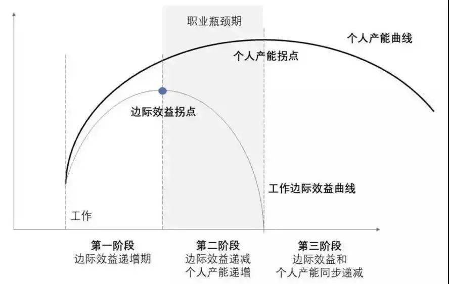 如何做职业规划?