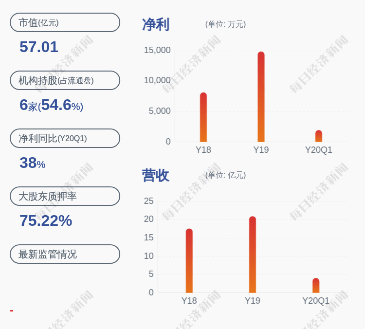 职务|换人！中京电子：公司副总裁曾锐辞职