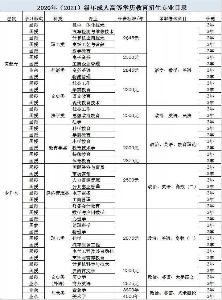 招生丨岭南师范学院招生简章