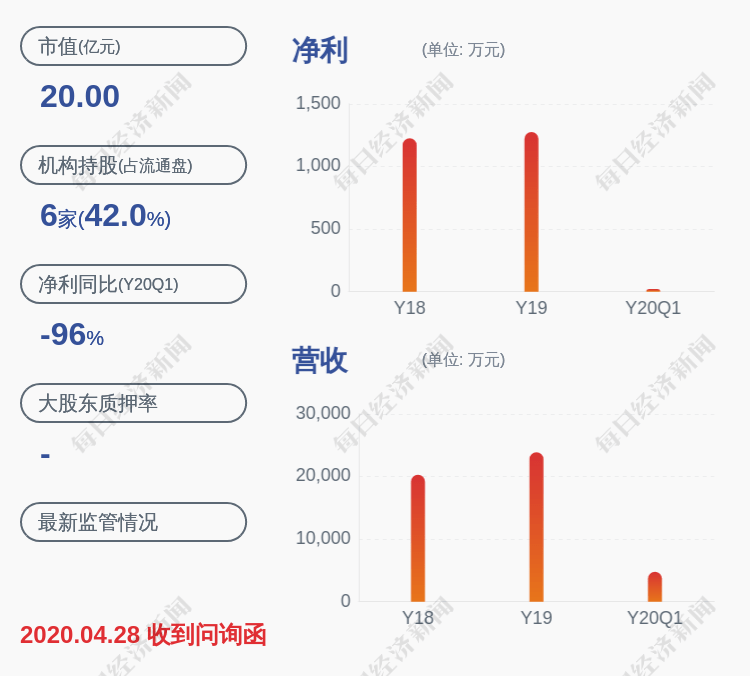 销售|亏损！陇神戎发：预计半年度净利润亏损900万元~1100万元