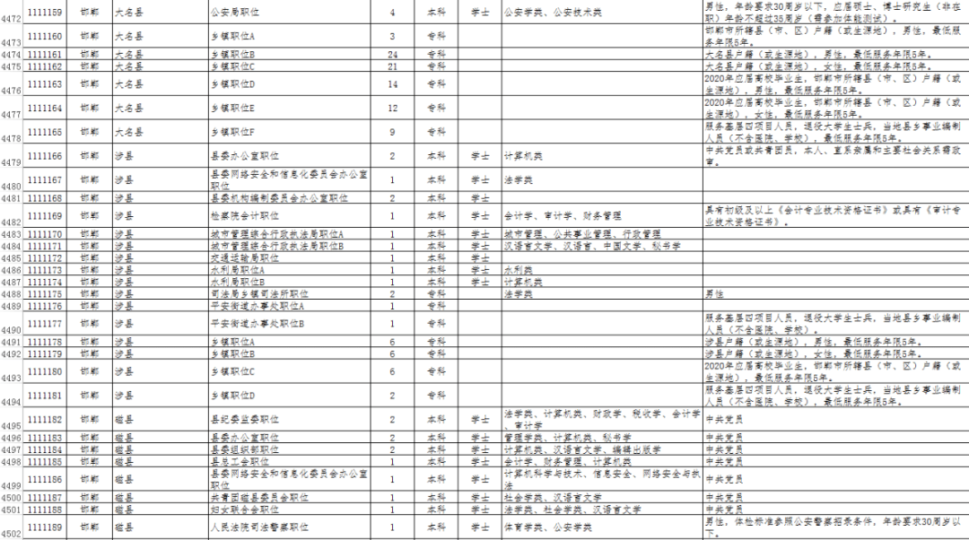 河北省邯郸市2020年GDP_山东青岛与河北唐山的2020上半年GDP出炉,两者排名怎样(2)