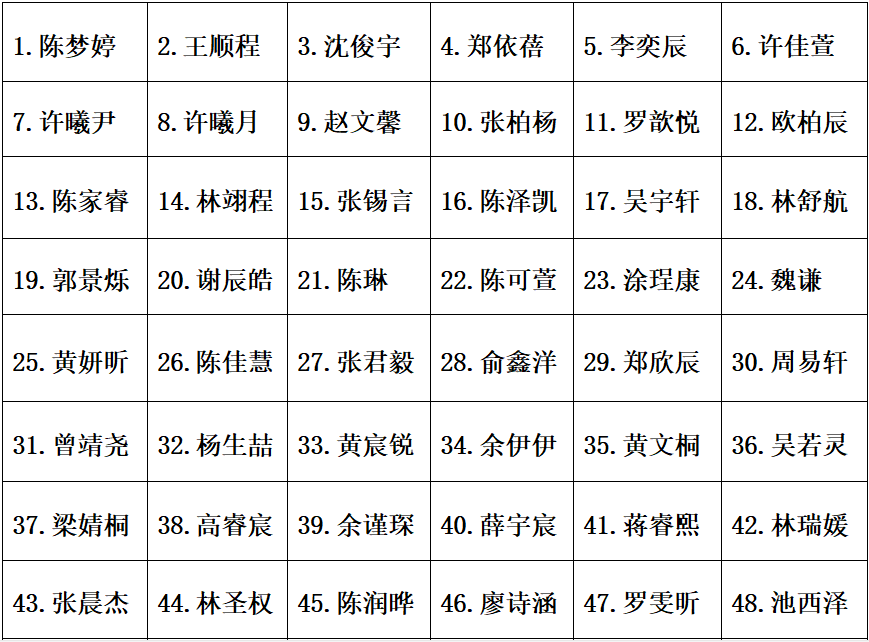 所有三明家长,多所公立幼儿园录取名单公布,来看看有