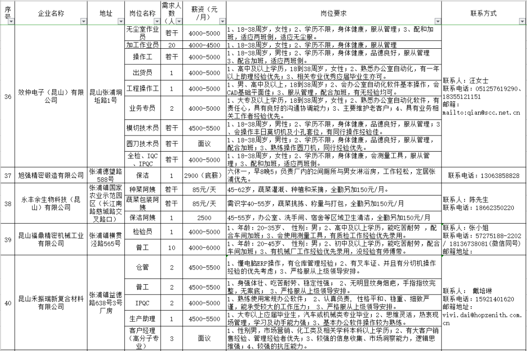 张浦招聘_张浦1.2招聘 转让 出租 卖房 求职信息