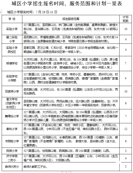 曲阜|孩子入学看过来！曲阜市2020年义务教育学校和幼儿园招生公告发布