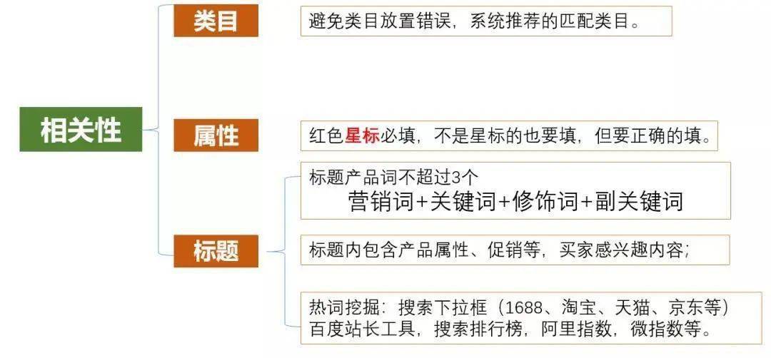 法则排名_三千大道法则全部排名(3)