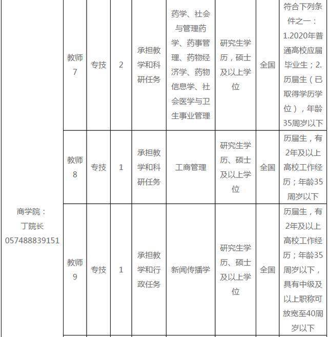 宁波人口统计_宁波人口热力图(2)