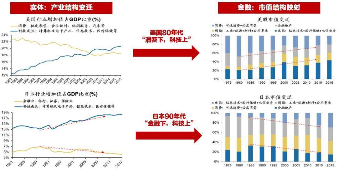 金融总量除以经济总量_经济全球化(2)