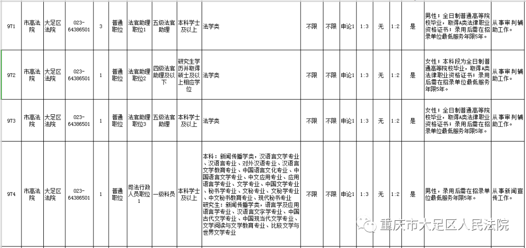 大足区人口_大足区人民医院加入国家级眩晕医学专科联盟