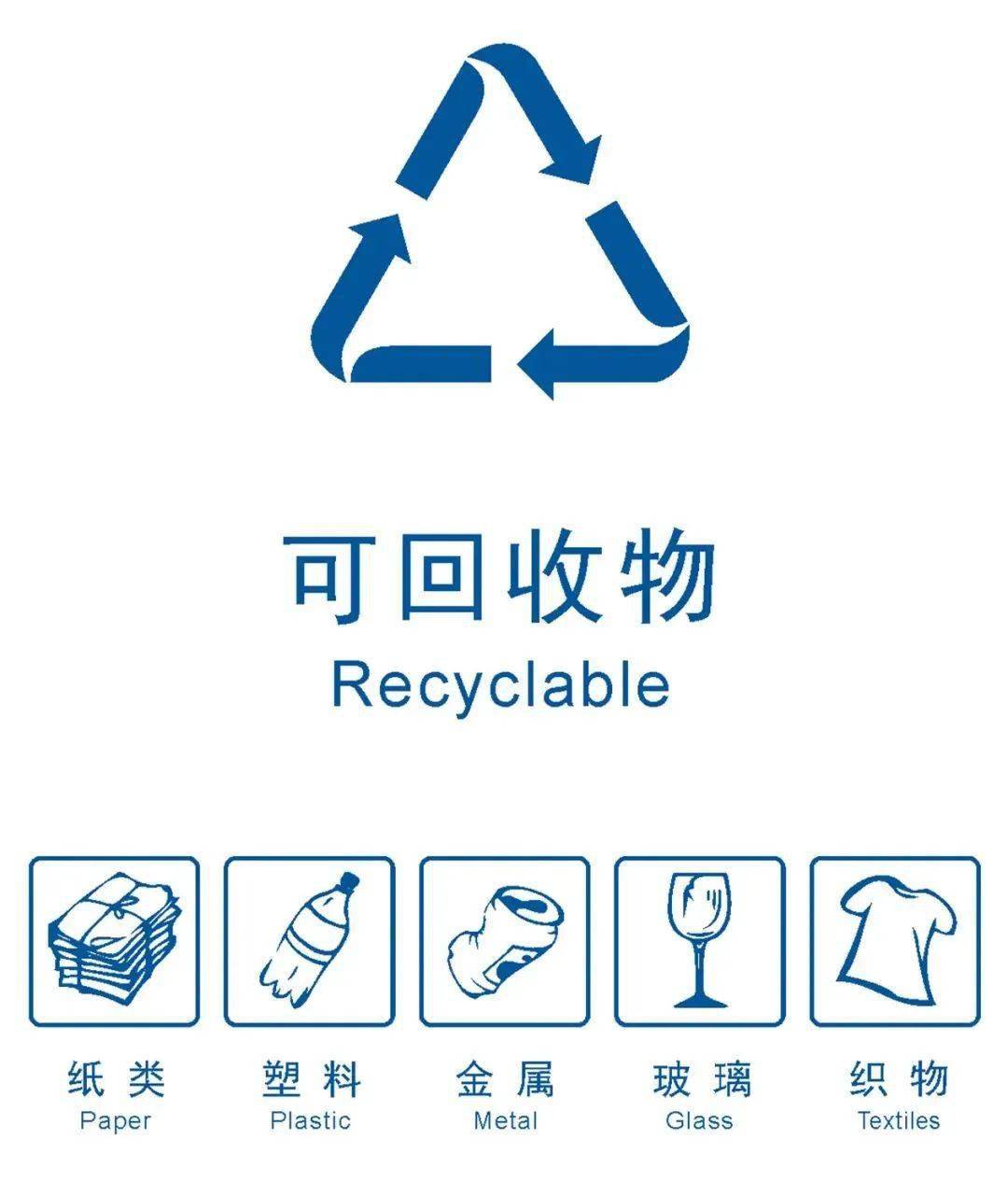 垃圾分类 从我做起  四大分类:可回收物,有害垃圾,厨余垃圾和其他
