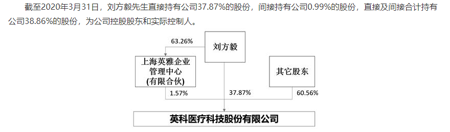 股票|10倍牛股搞定增，161元的股票花43元就能买，老板一人能“赚”13亿！