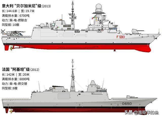 浅析:为什么美国海军将新一代护卫舰交给意大利设计