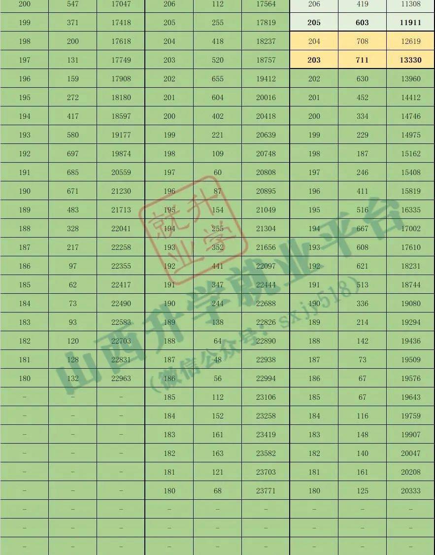 山西省高考成绩排名_2018年山西新高考改革开始十个方面变革:考试科目变