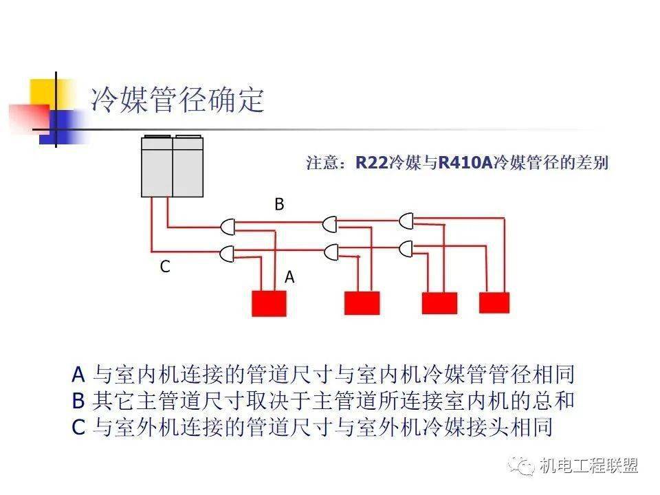 vrv(多联机)空调系统设计与介绍,53页ppt可下载!