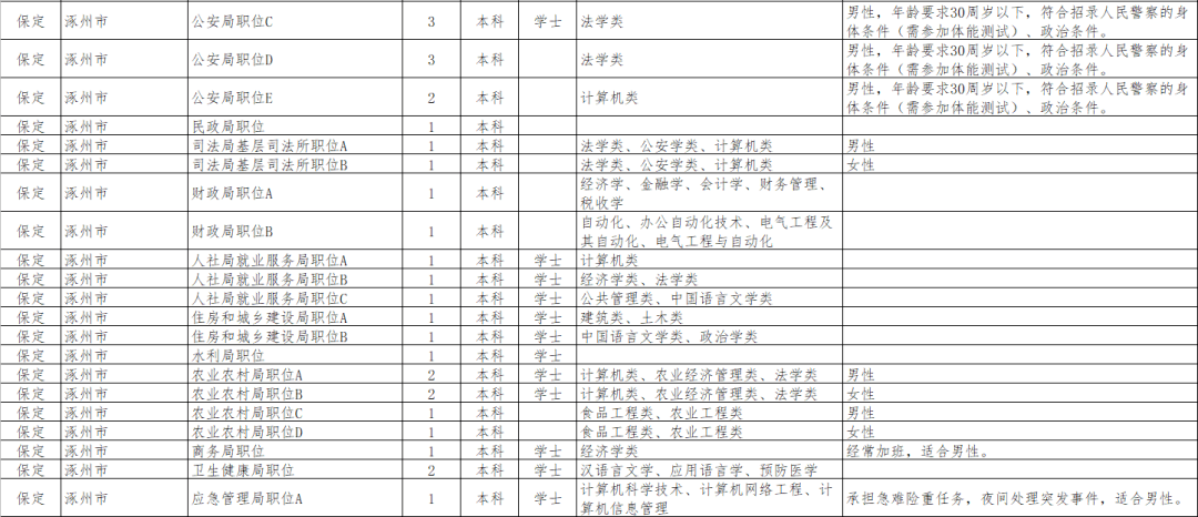 2020年河北省人口_2020年河北省地图