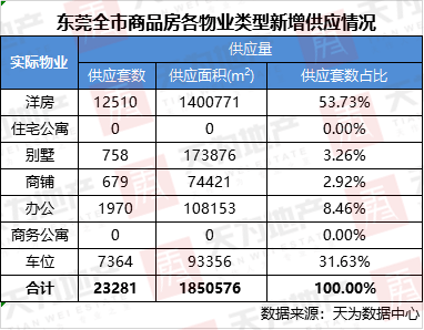 东莞2020上半年各镇g_东莞各镇房价地图2020