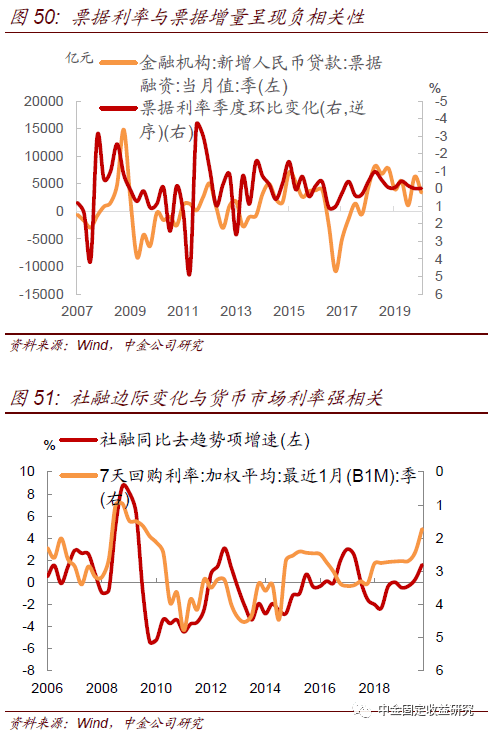 社融和m2gdp_阳光融和医院图片