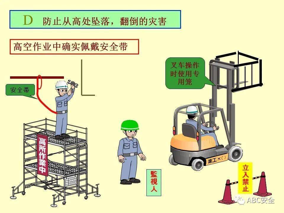 「STOP 6」丰田安全管理PPT_正文