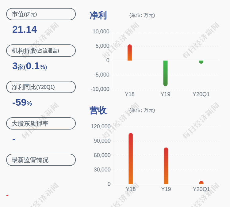 洪建沧|复牌了！金鸿顺：终止重大资产重组 公司股票7月21日复牌