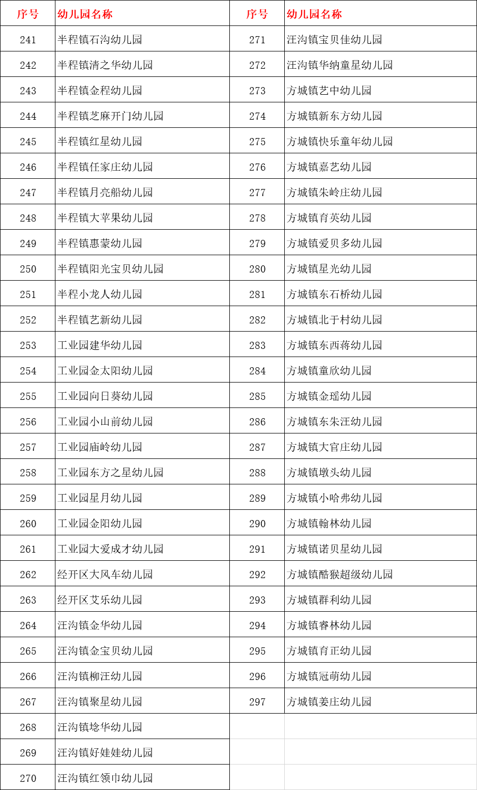 兰山区|297所！2020年兰山区普惠性民办幼儿园名单公布