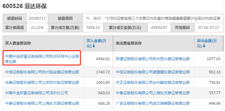 利好|A股又现超精准狙击!神秘资金利好发布前"卡点"杀入,股民怒了...