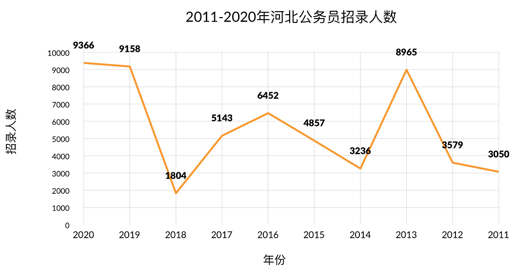 灵丘县人口数2020年乡村户数_灵丘县地图