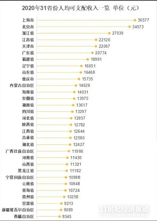人均年全国排名_人均教育程度世界排名(2)