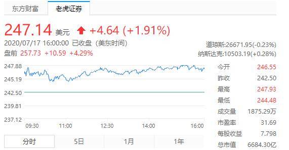 蚂蚁|[快讯]蚂蚁集团启动A+H上市计划 阿里盘前大涨4.6%