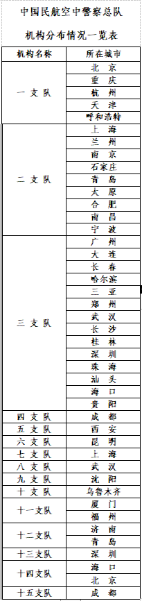 就业|南京森林警察学院治安学（面向民航公安机关就业计划）面向我省招生70名