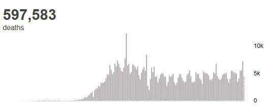 数据|张文宏最新研判