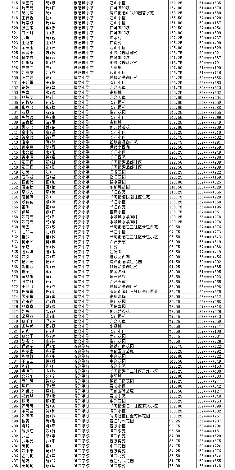 流动人口查询吗_大量的人口流动(3)