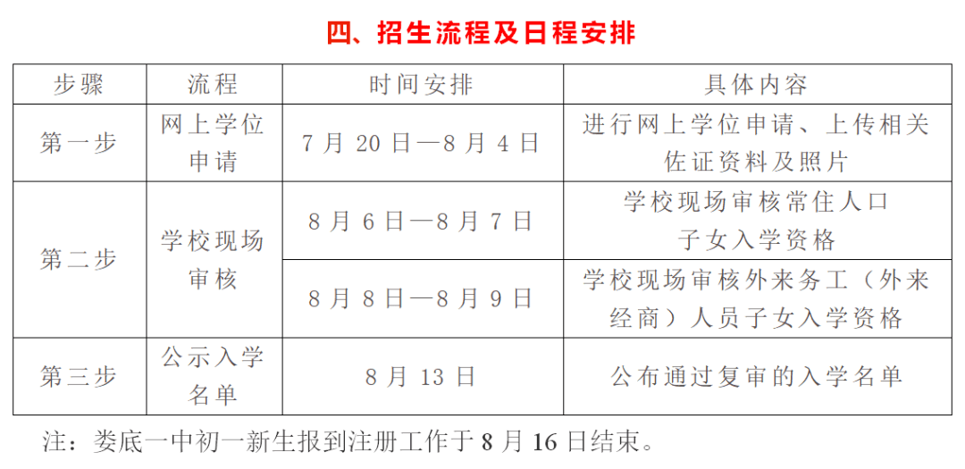 娄底常住人口_湖南省常住人口最多的五个县级市,长沙就拥有两个(2)