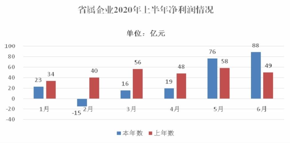 山东省属企业gdp_山东舰