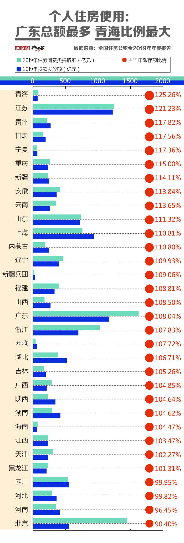 住房|公积金新一轮调整来了，你的账户里存了多少钱？