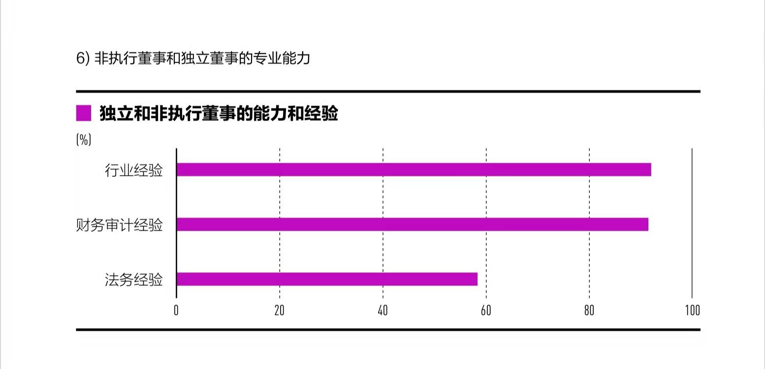 重视程度仍待提高