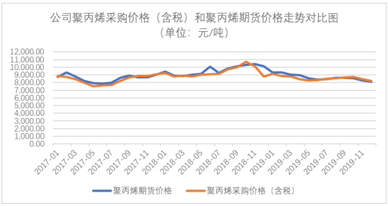 采购|蒙泰股份原材料入账成本违背政策核算逻辑,货币资金真实性存疑